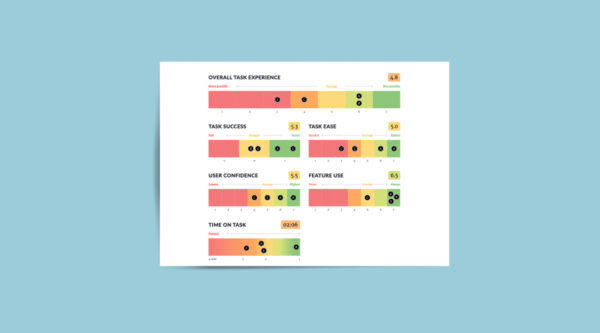 UX Metrics en UX Scorecards voor Usability Testing in product ...